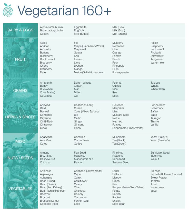 FoodPrint Vegetarian 160+