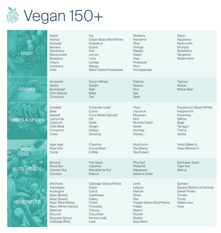 FoodPrint® Vegan 150+