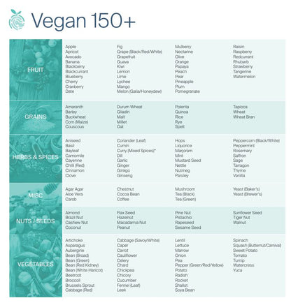 FoodPrint® Vegan 150+