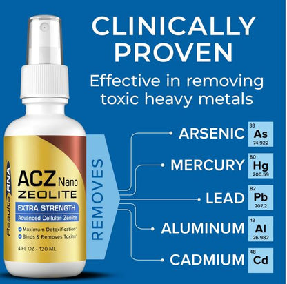RESULTS RNA ADVANCED CELLULAR ZEOLITE (ACZ) NANO EXTRA STRENGTH - Health Emporium